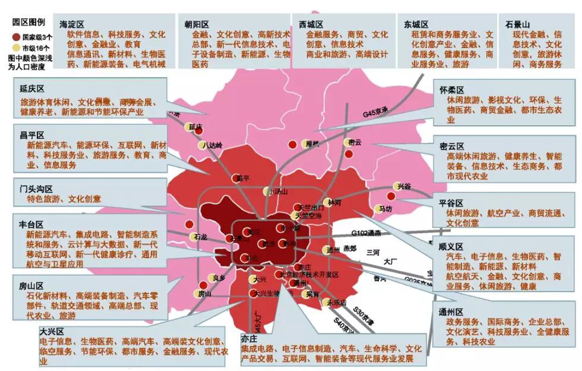 同创天下商业运营